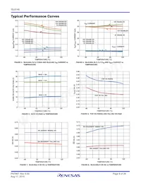 ISL6146EFRZ-T7A Datasheet Pagina 9