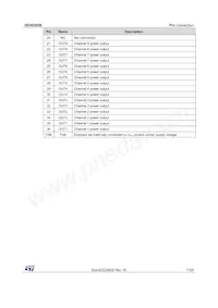ISO8200BTR Datasheet Pagina 7
