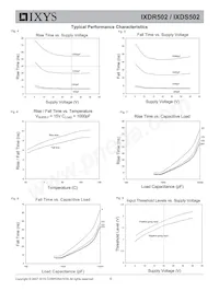 IXDS502D1B Datasheet Page 6