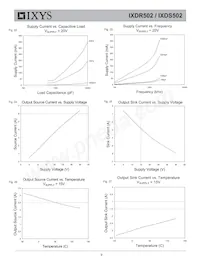 IXDS502D1B Datasheet Page 9