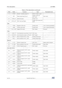 L9779WD Datasheet Pagina 14