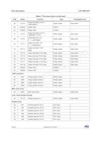 L9779WD-SPI-TR數據表 頁面 14