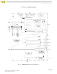 MC10XS3535PNAR2 Datasheet Page 3