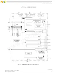 MC10XS3535PNAR2 Datasheet Pagina 3