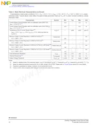 MC10XS3535PNAR2 Datasheet Pagina 10