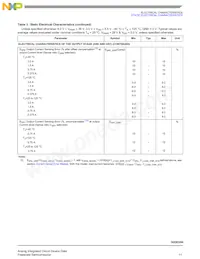 MC16XSD200FK數據表 頁面 11