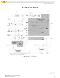 MC20XS4200BAFK Datasheet Page 3