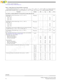 MC20XS4200BAFK Datasheet Page 10