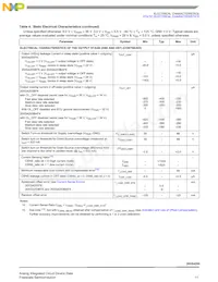 MC20XS4200BAFK Datasheet Pagina 11