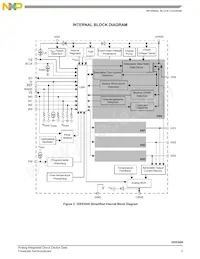 MC35XS3400CHFK Datasheet Pagina 3