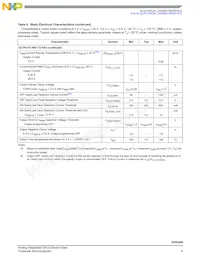 MC35XS3400CHFK Datasheet Pagina 9