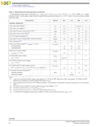 MC35XS3400CHFK Datasheet Pagina 10