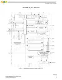 MC35XS3500PNAR2 Datasheet Page 3