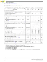 MC35XS3500PNAR2 Datasheet Pagina 10