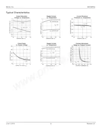 MIC58P42BWM-TR Datasheet Pagina 9