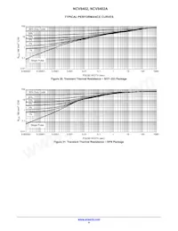 NCV8402AMNT2G Datasheet Pagina 8