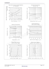 RJF0609JSP-00#J0 Datasheet Pagina 4