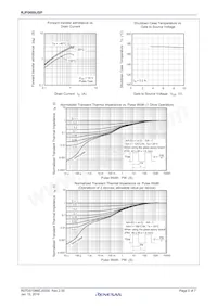 RJF0609JSP-00#J0 Datasheet Pagina 5