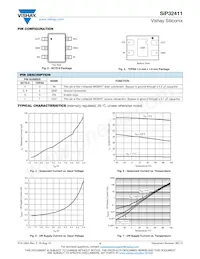 SIP32411DNP-T1-GE4 Datenblatt Seite 4