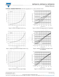 SIP32414DNP-T1-GE4 Datasheet Page 5