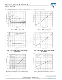 SIP32414DNP-T1-GE4 Datasheet Pagina 6