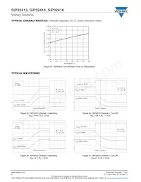 SIP32414DNP-T1-GE4 Datasheet Pagina 8