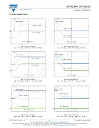 SIP32419DN-T1-GE4 Datasheet Page 9