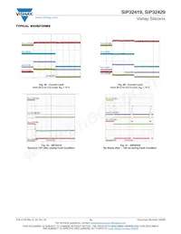 SIP32419DN-T1-GE4 Datasheet Pagina 10