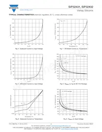 SIP32431DNP3-T1GE4 Datasheet Pagina 4