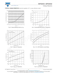 SIP32431DNP3-T1GE4 Datasheet Pagina 5