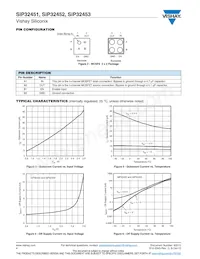 SIP32452DB-T2-GE1 Datasheet Pagina 4