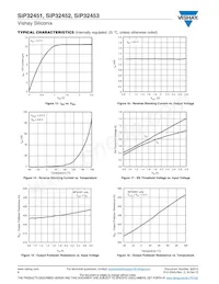 SIP32452DB-T2-GE1 Datasheet Pagina 6