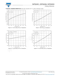 SIP32452DB-T2-GE1 Datasheet Page 7