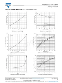 SIP32455DB-T2-GE1 Datasheet Pagina 5