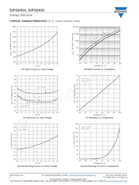 SIP32455DB-T2-GE1 Datasheet Pagina 6