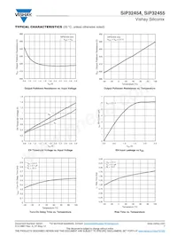 SIP32455DB-T2-GE1 Datasheet Pagina 7