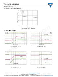 SIP32455DB-T2-GE1 Datasheet Pagina 8