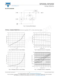 SIP32508DT-T1-GE3數據表 頁面 4