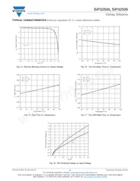 SIP32508DT-T1-GE3 Datasheet Page 6