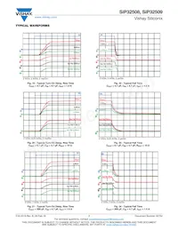 SIP32508DT-T1-GE3 Datasheet Page 7