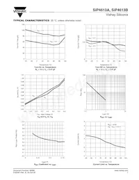 SIP4613BDVP-T1-E3 Datasheet Pagina 7