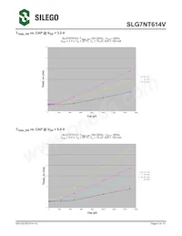 SLG7NT614VTR數據表 頁面 5