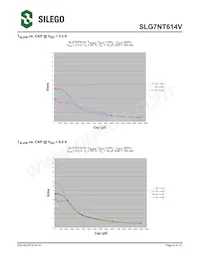 SLG7NT614VTR數據表 頁面 6