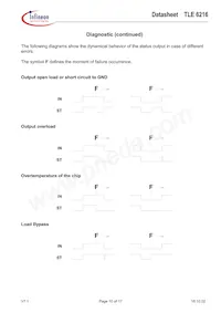 TLE6216G Datasheet Pagina 10