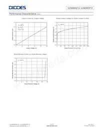 ULN2003V12S16-13 Datasheet Pagina 6