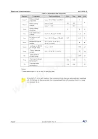 VN330SP-E Datasheet Page 10