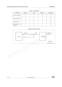 VN340SPTR-E數據表 頁面 10