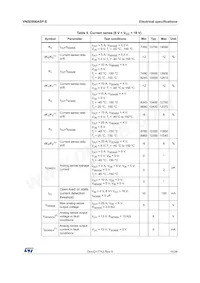 VN5E006ASPTR-E Datasheet Pagina 11