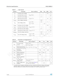 VN5E160MS-E Datasheet Page 10