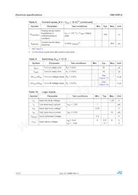 VN610SPTR-E Datasheet Pagina 10
